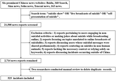 Epidemiological characteristics and behaviors of online broadcast suicidality in China: implications for targeted prevention strategies
